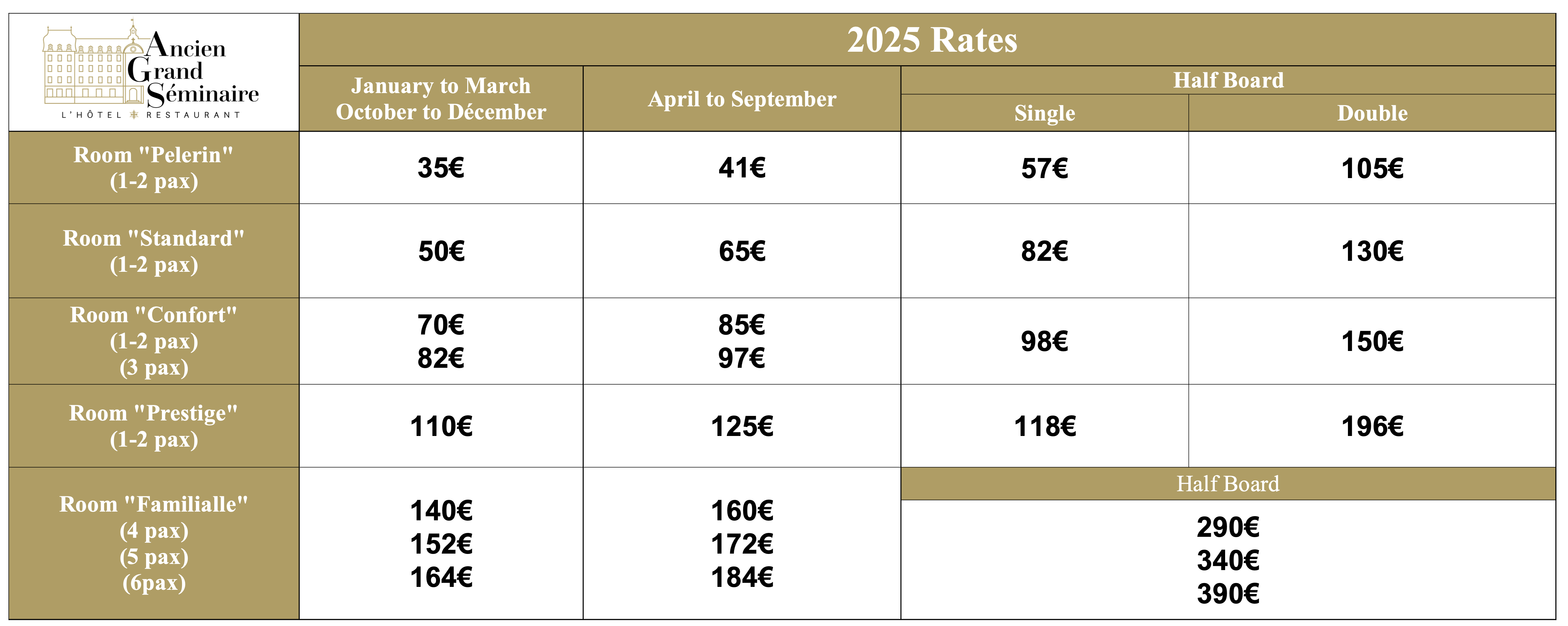 Les Planchettes Hôtel-Restaurant