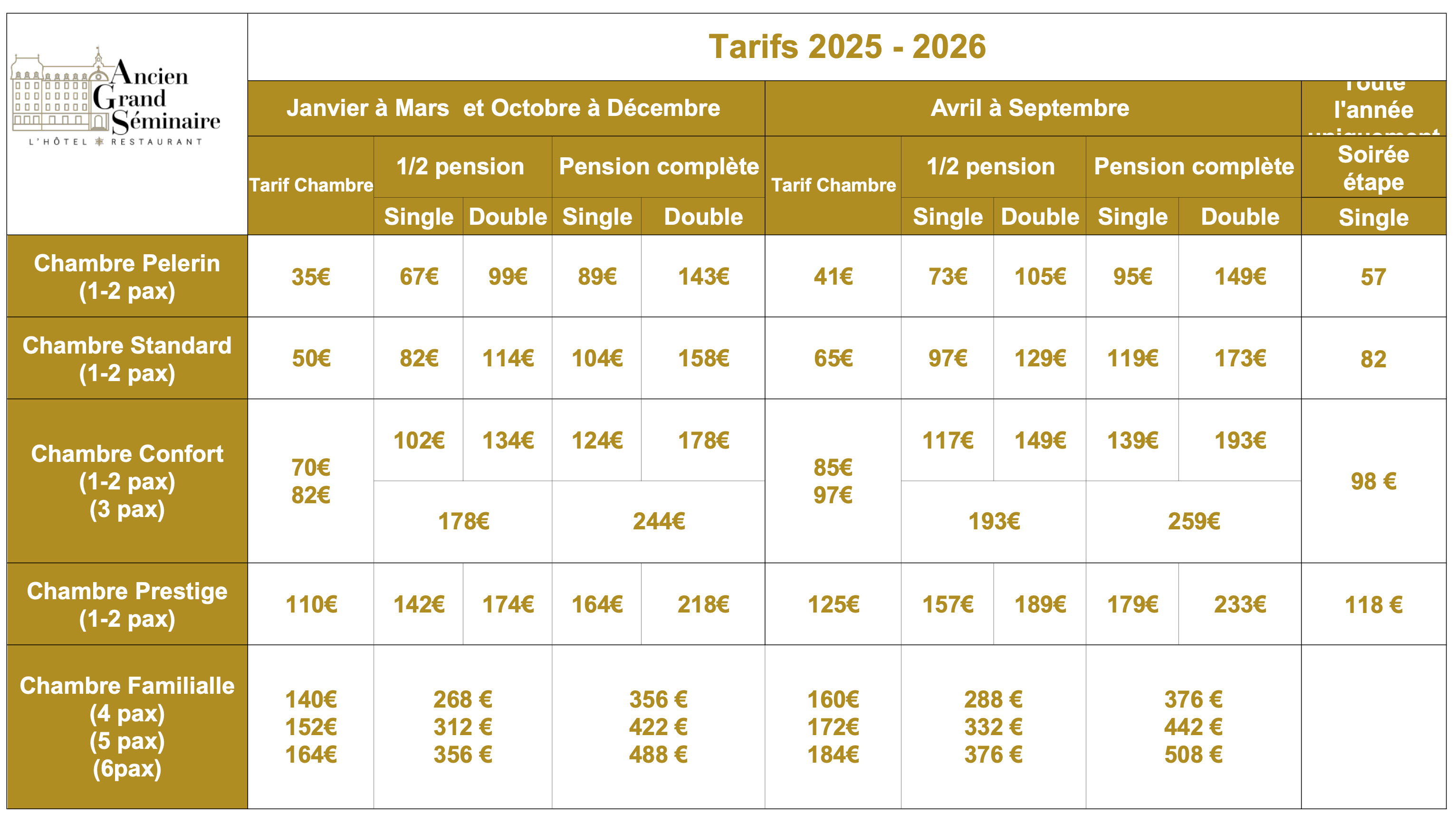 Hotel-Restaurant Les Planchettes